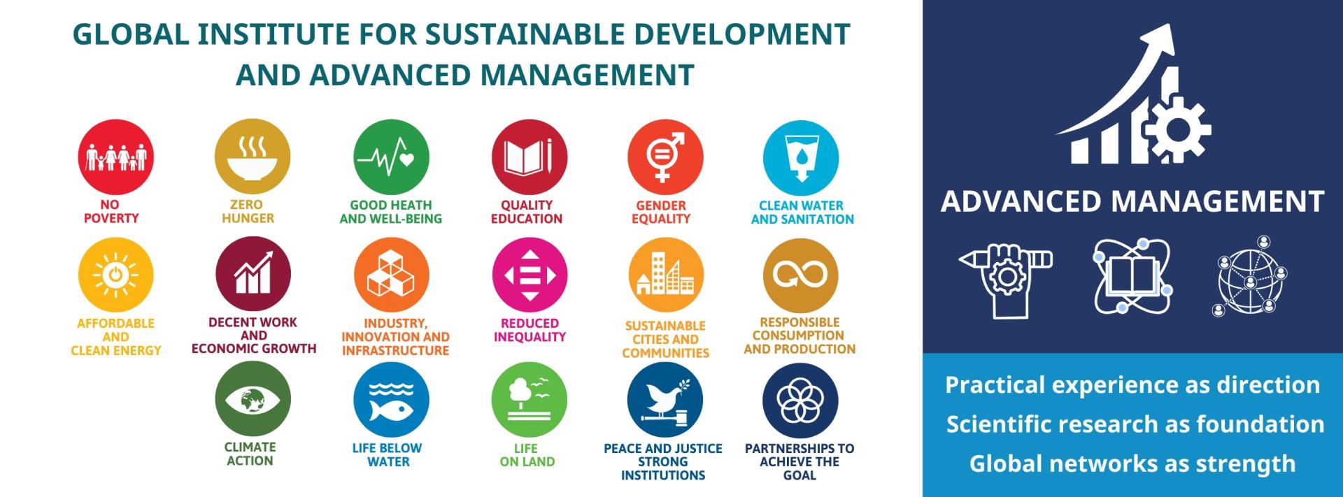 Global Institute For Sustainable Development and Advanced Management